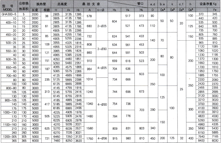 GH型列管式石墨換熱器