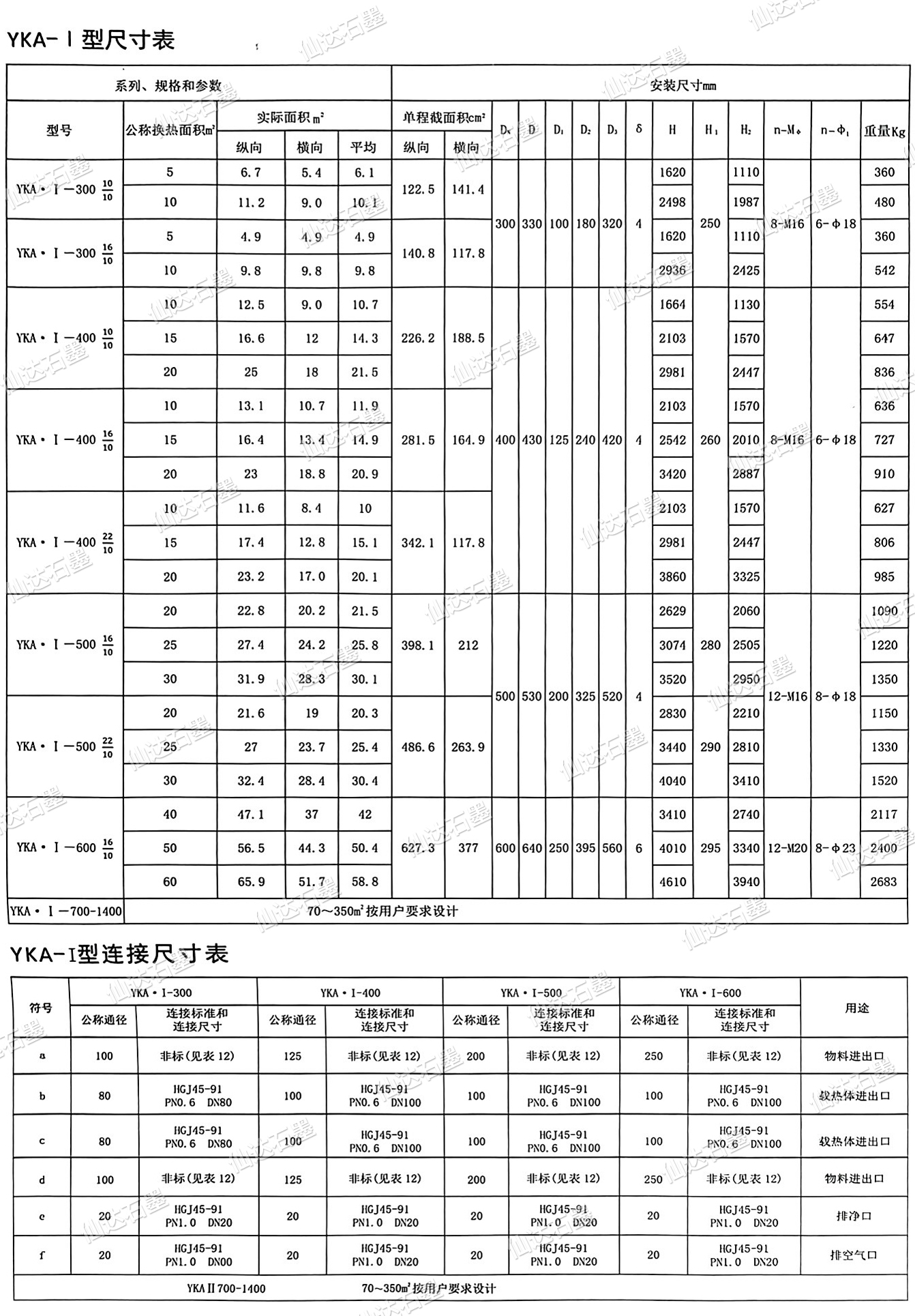 YKA型圓塊孔式石墨換熱器